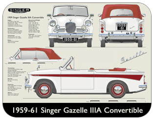 Singer Gazelle IIIA Convertible 1959-61 Place Mat, Medium